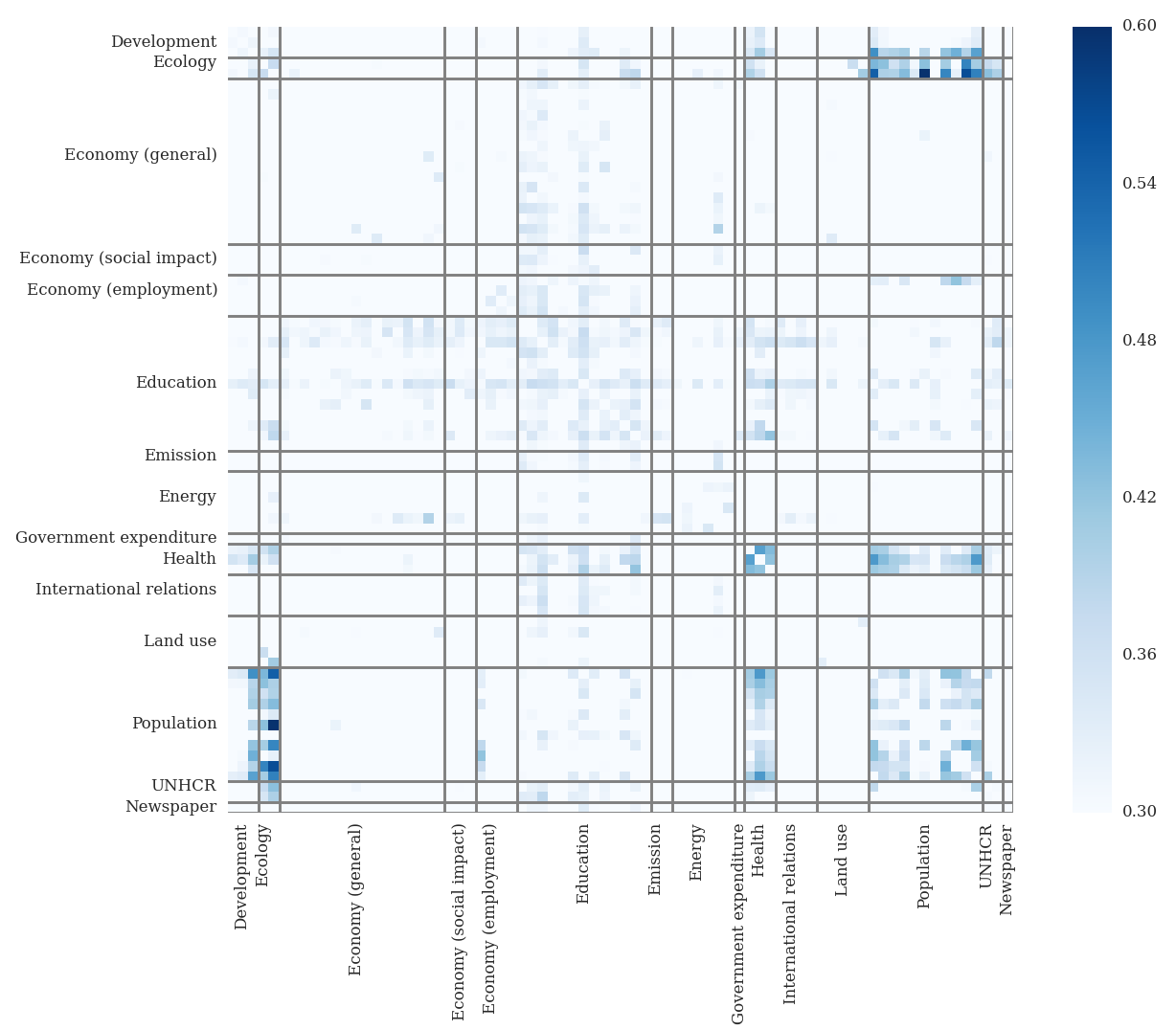 Correlation Matrix